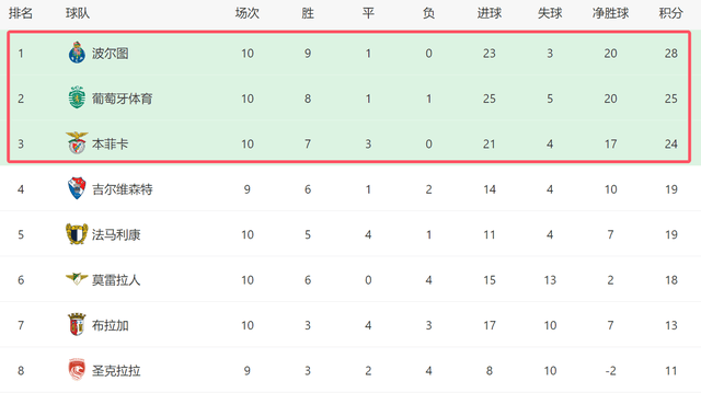 马可福章9章4250节查经